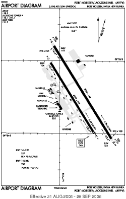 Airport diagram for AYPY