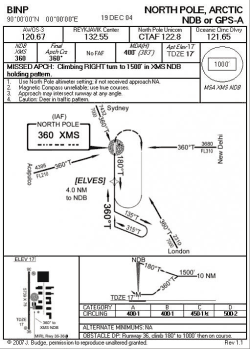 Airport diagram for BINP