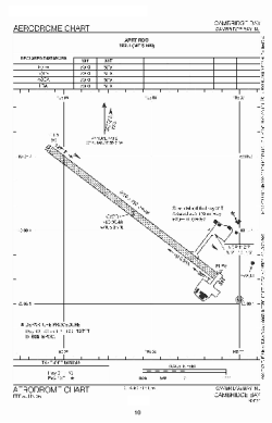 Airport diagram for YCB
