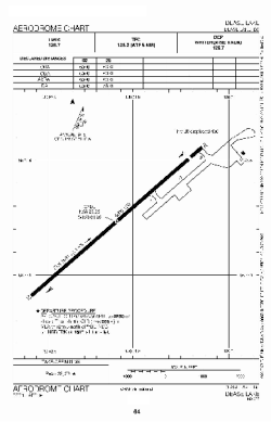 Airport diagram for CYDL