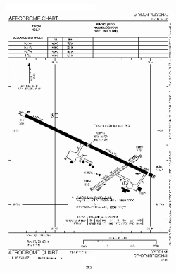 Airport diagram for YHD
