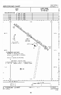 Airport diagram for YHK