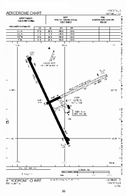 Airport diagram for YHY