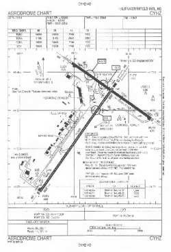 Airport diagram for YHZ