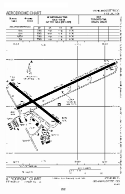Airport diagram for YKF