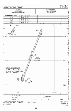 Airport diagram for YPC