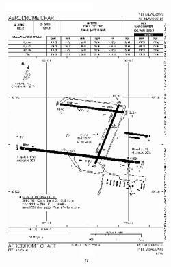 Airport diagram for CYPK