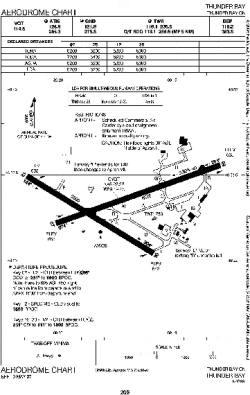 Airport diagram for YQT