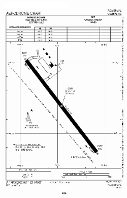 Airport diagram for YRJ