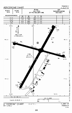 Airport diagram for CYSB