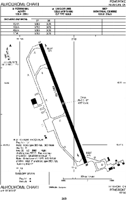 Airport diagram for CYTA