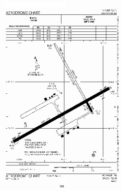 Airport diagram for CYTH