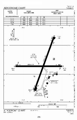 Airport diagram for CYTS