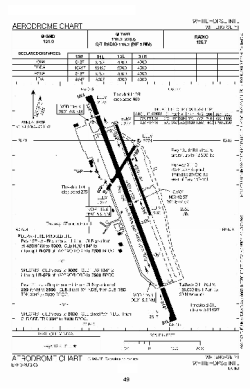 Airport diagram for YXY
