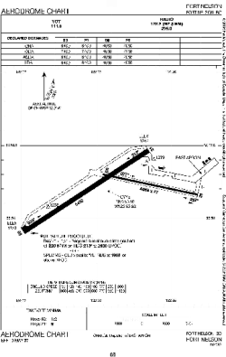 Airport diagram for YYE