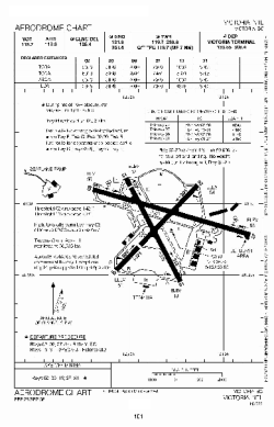 Airport diagram for YYJ