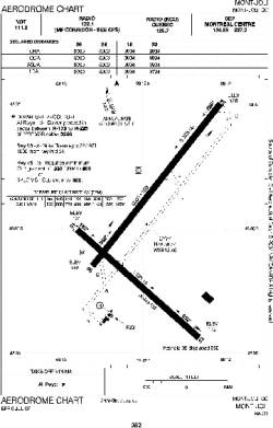 Airport diagram for YYY