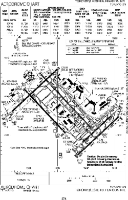 Airport diagram for YYZ
