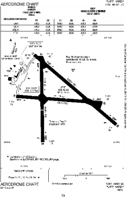 Airport diagram for YZT