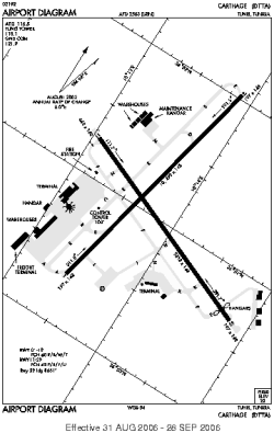 Airport diagram for TUN