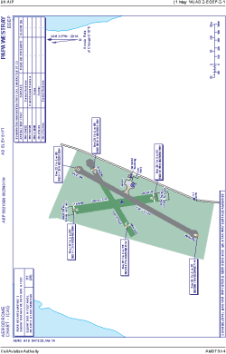 Airport diagram for EGEP