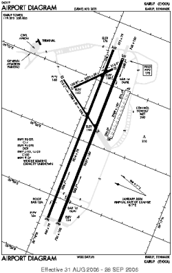 Airport diagram for EKKA