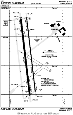 Airport diagram for EKYT