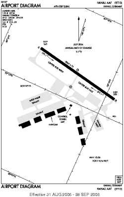 Airport diagram for ETID