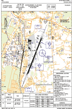 Airport diagram for EYVI