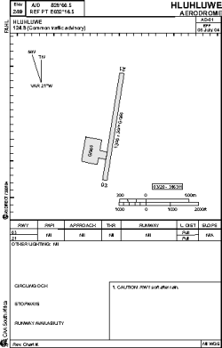 Airport diagram for HLW