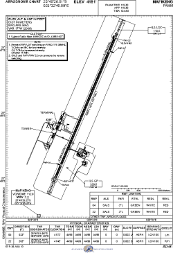 Airport diagram for FAMM