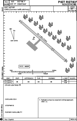 Airport diagram for FAPF