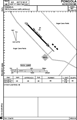 Airport diagram for FAPL
