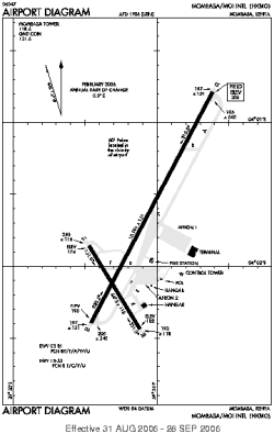 Airport diagram for HKMO