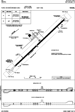 Airport diagram for LETL