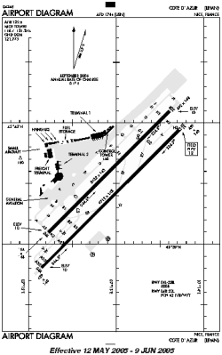 Airport diagram for NCE