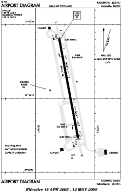 Airport diagram for KLX