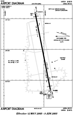 Airport diagram for LRA
