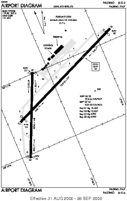 Airport diagram for LICJ