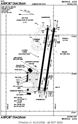 Airport diagram for LICZ