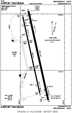 Airport diagram for LIED