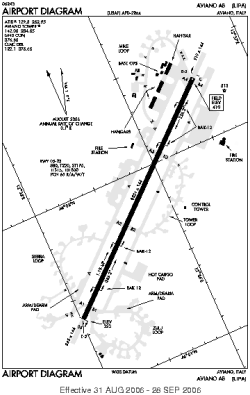 Airport diagram for LIPA