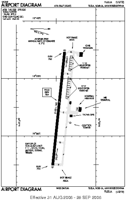 Airport diagram for TZL
