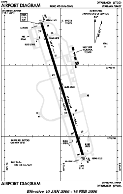 Airport diagram for LTCC