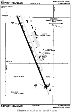 Airport diagram for MHLC