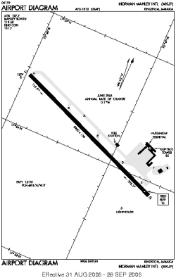 Airport diagram for MKJP