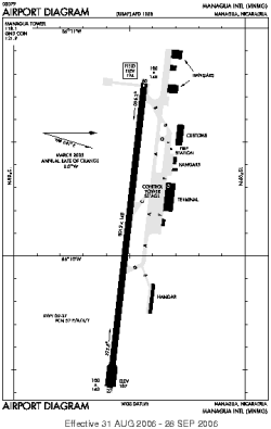 Airport diagram for MNMG