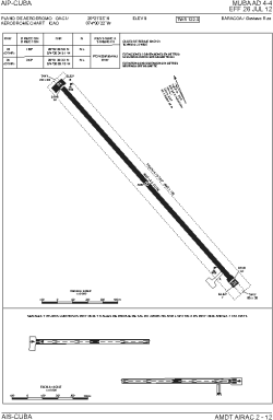 Airport diagram for MUBA