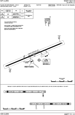 Airport diagram for MUBY