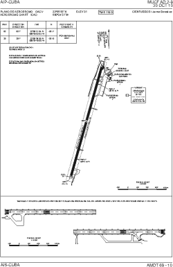 Airport diagram for MUCF